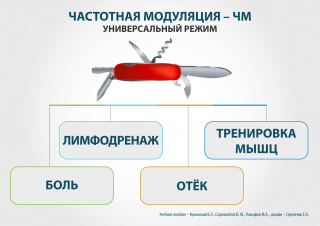 СКЭНАР-1-НТ (исполнение 01)  в Салавате купить Нейродэнс ПКМ официальный сайт - denasdevice.ru 